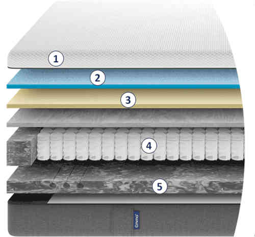 Composition matelas Emma Original Hybride