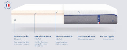 composition du matelas mello 160x200