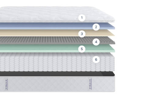 Découpe couche matelas hypnia